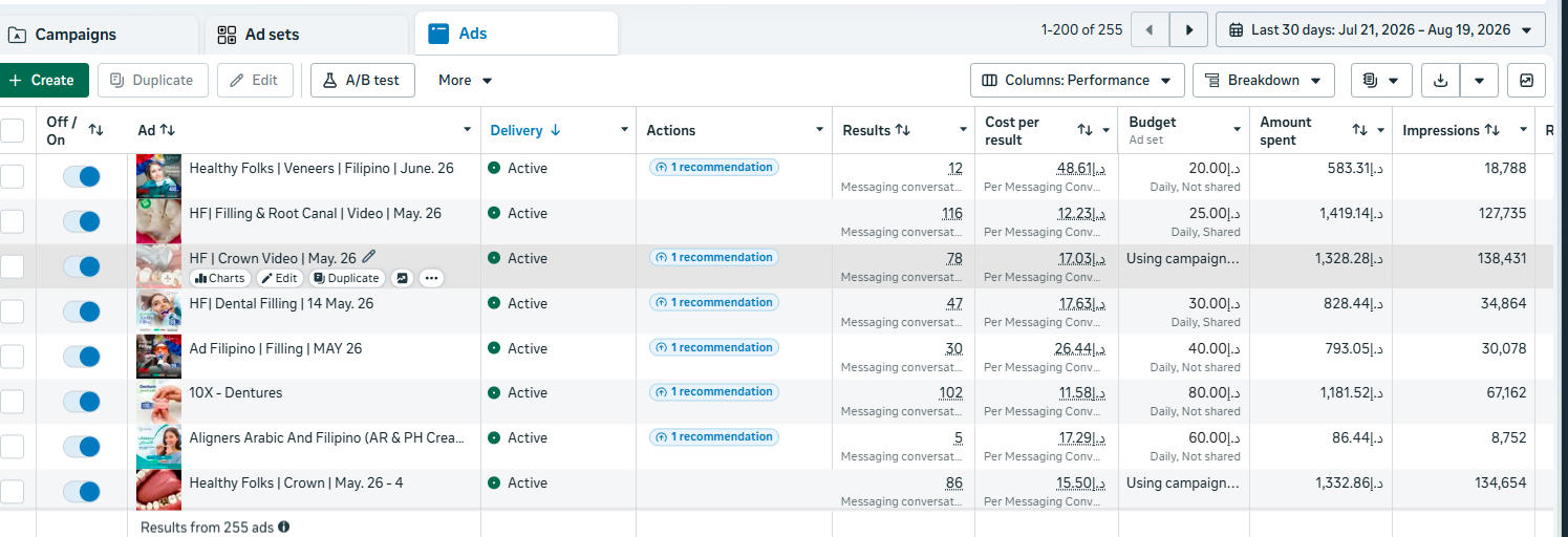 Dental Meta Ads campaign performance by Bloomizo Digital
