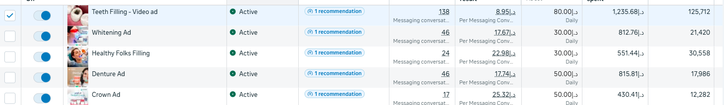 Dental Meta lead generation campaign results
