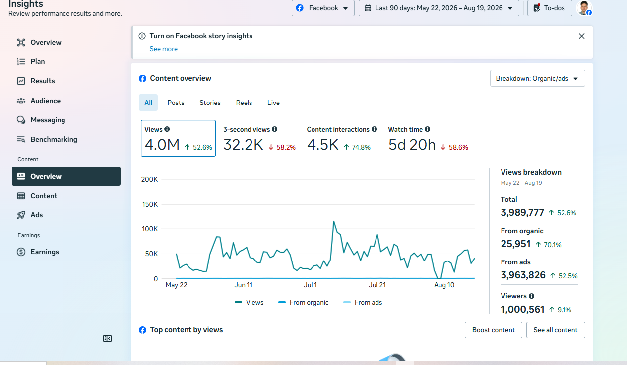 Blossom Facebook social media performance