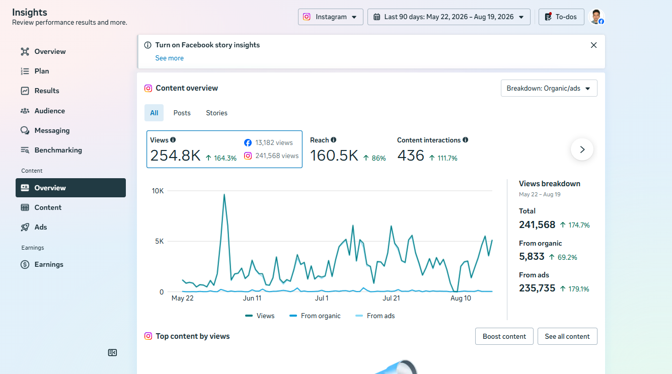 Blossom Instagram social media performance