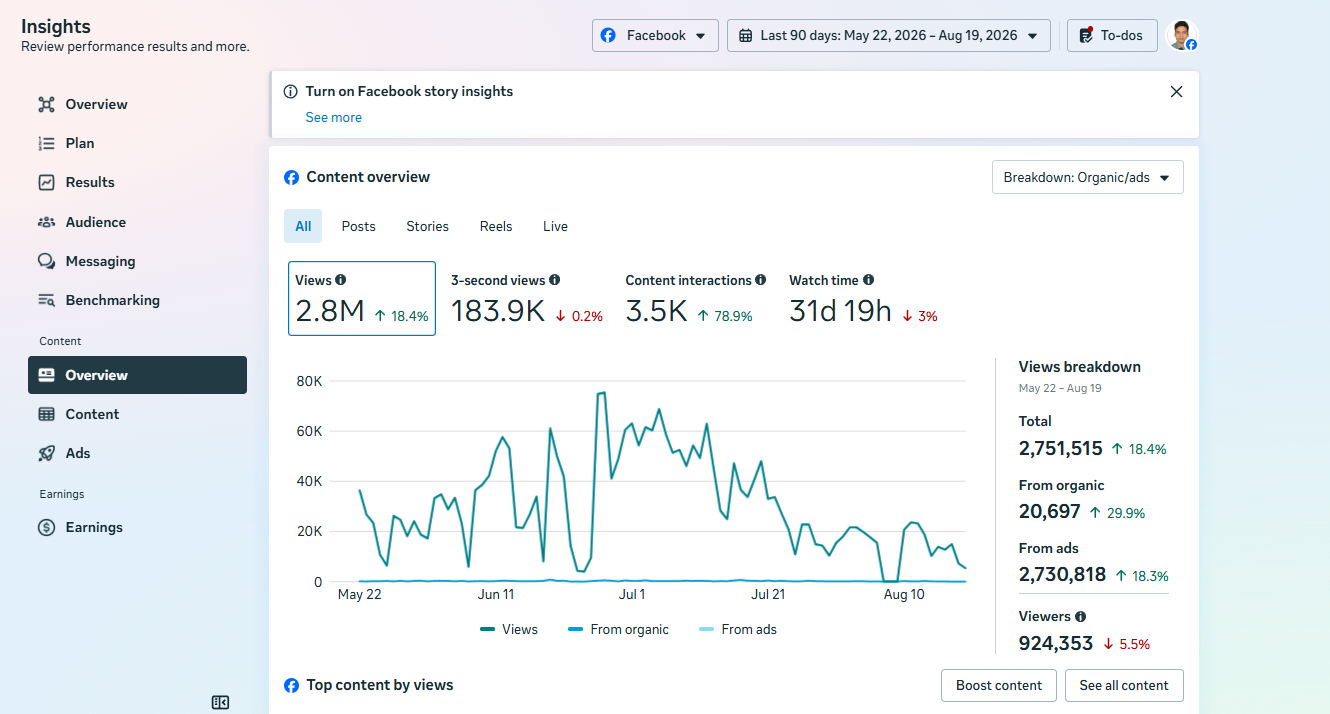 Swift Medical Center Facebook social media performance